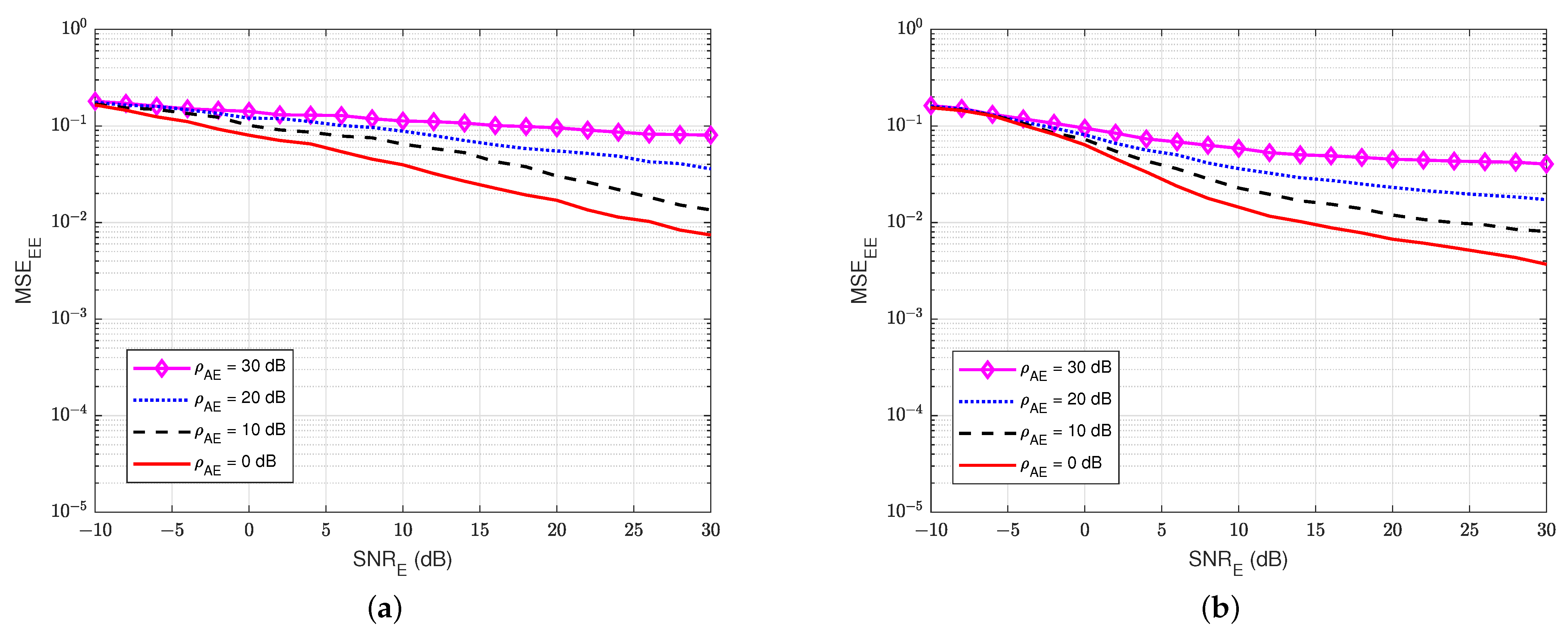 Sensors 22 05257 g017