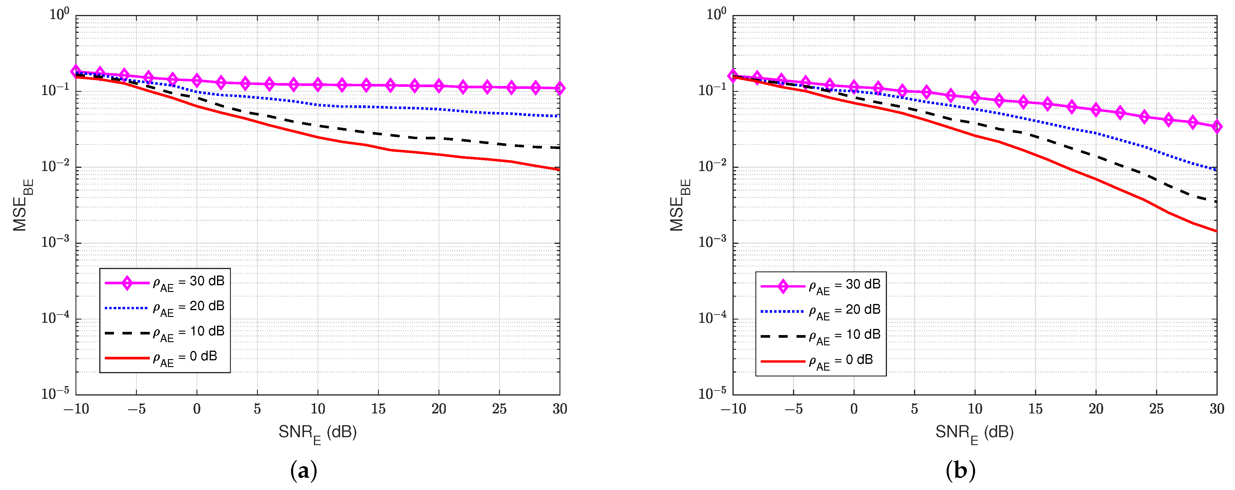 Sensors 22 05257 g018