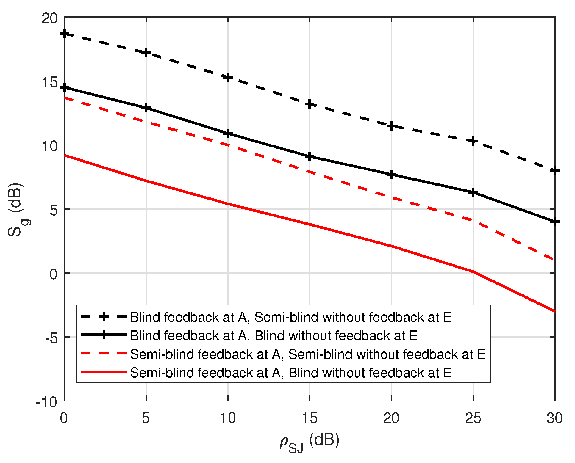 Sensors 22 05257 g022