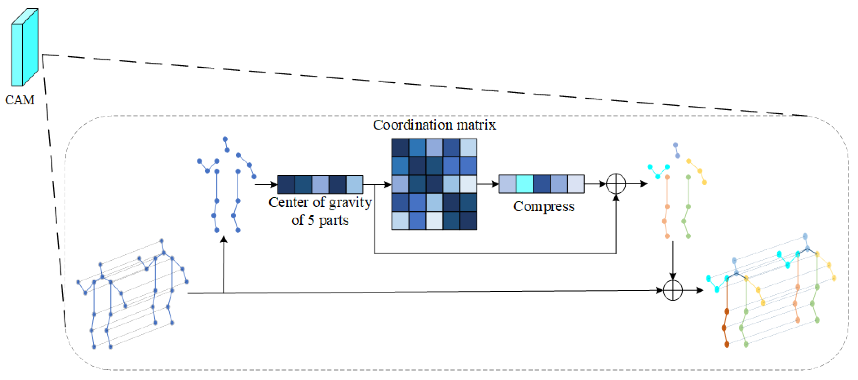 Sensors 22 05259 g005