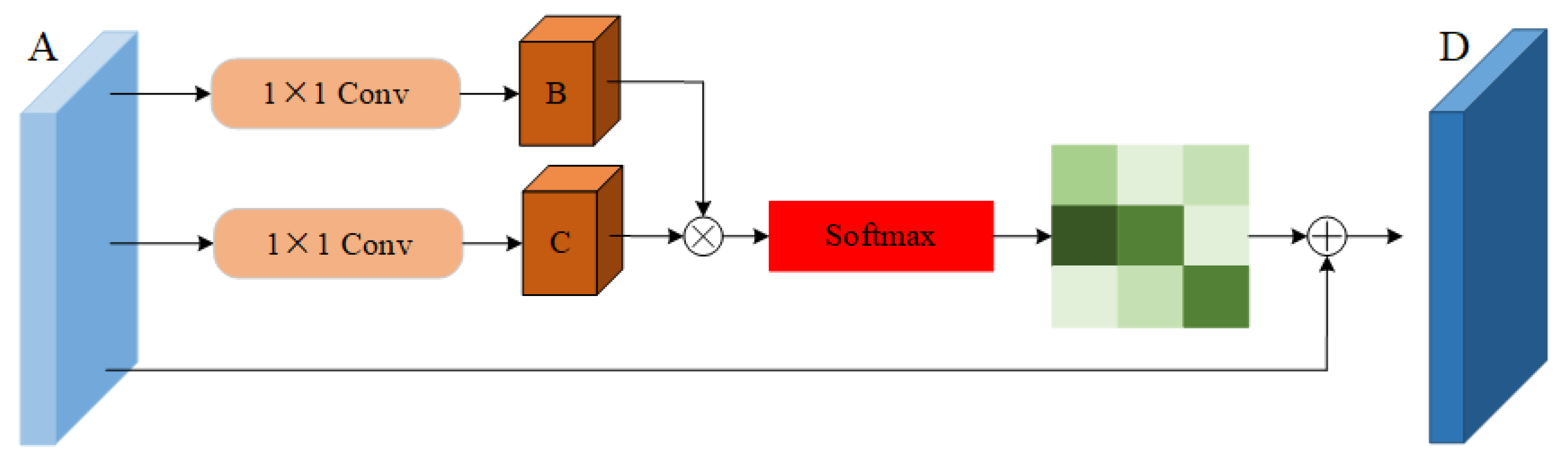 Sensors 22 05259 g006