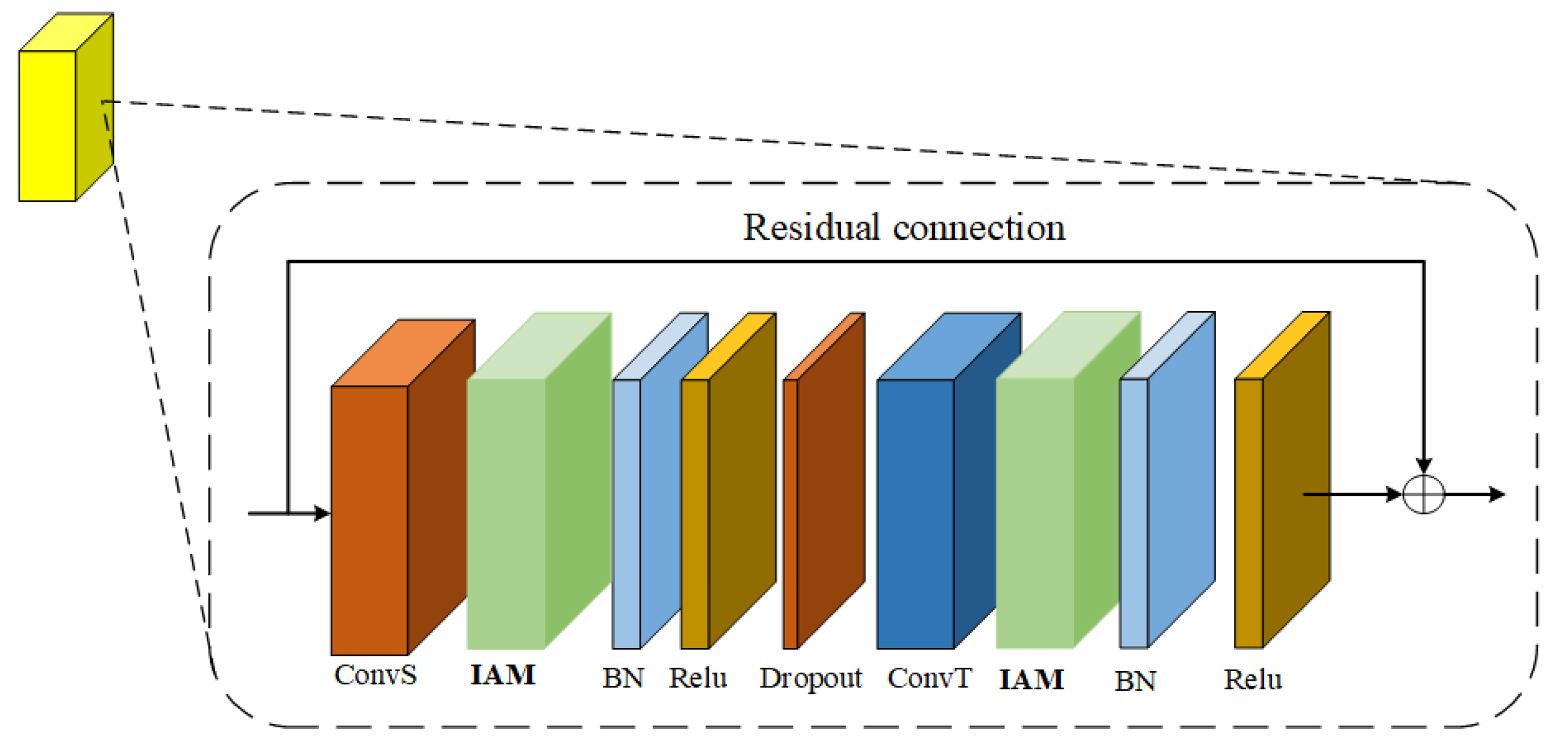 Sensors 22 05259 g007