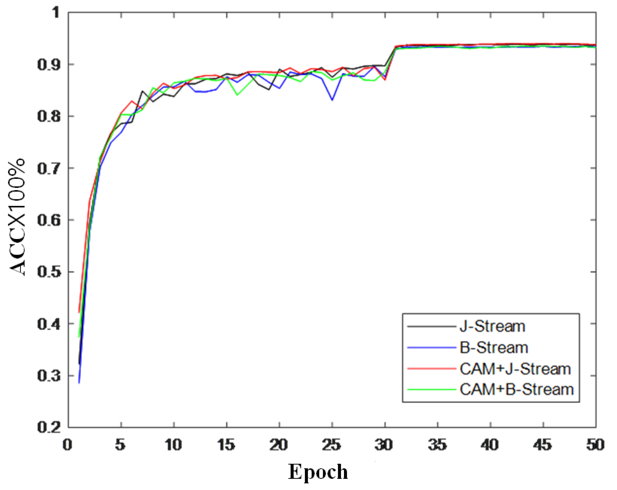 Sensors 22 05259 g009