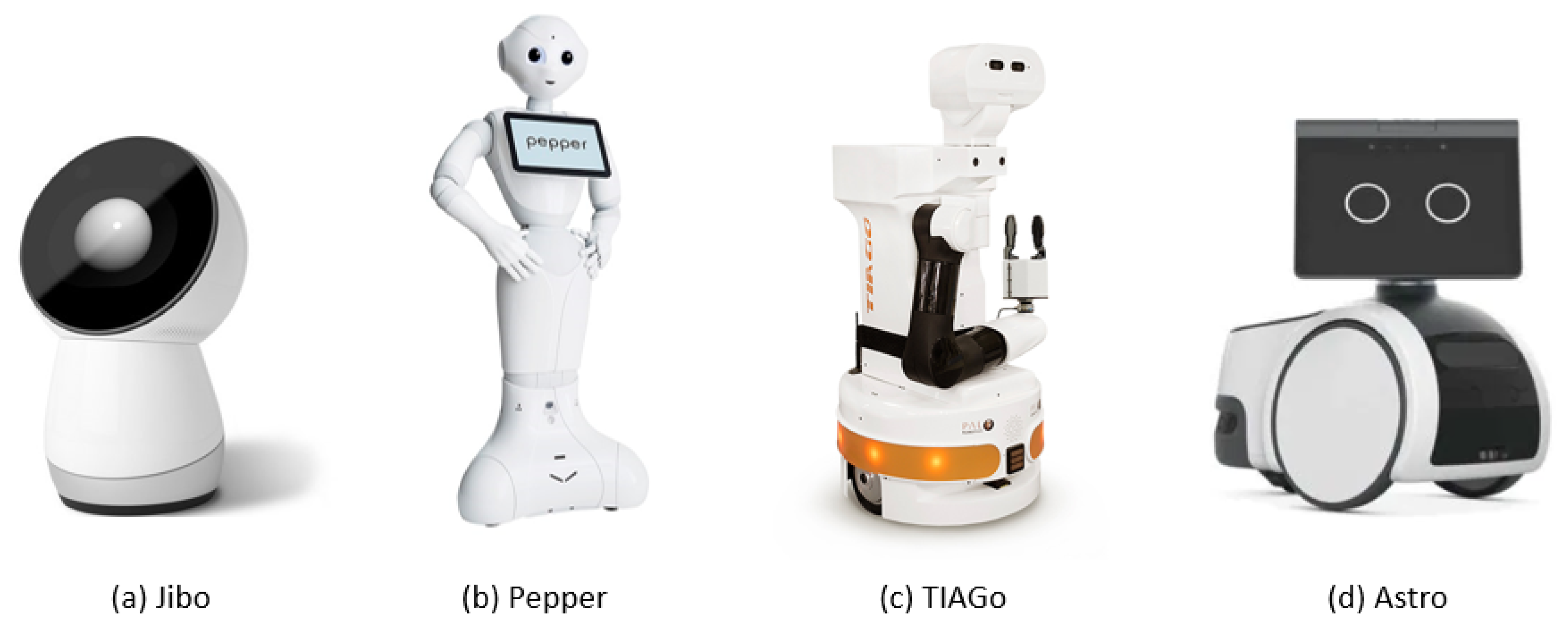 Sensors 22 05261 g001