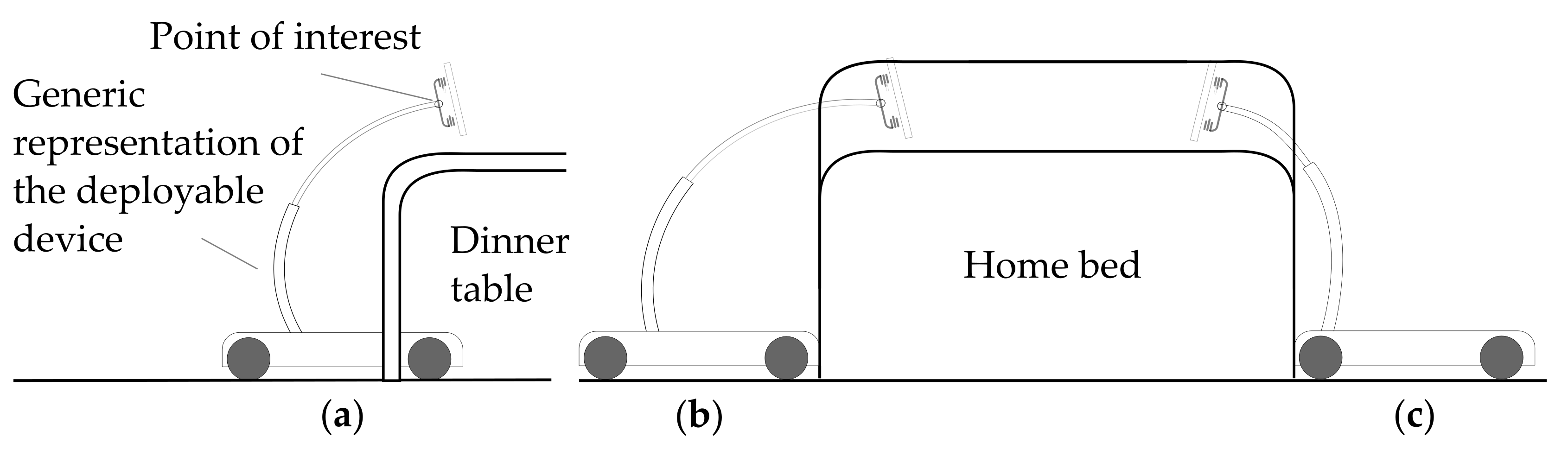 Sensors 22 05261 g002