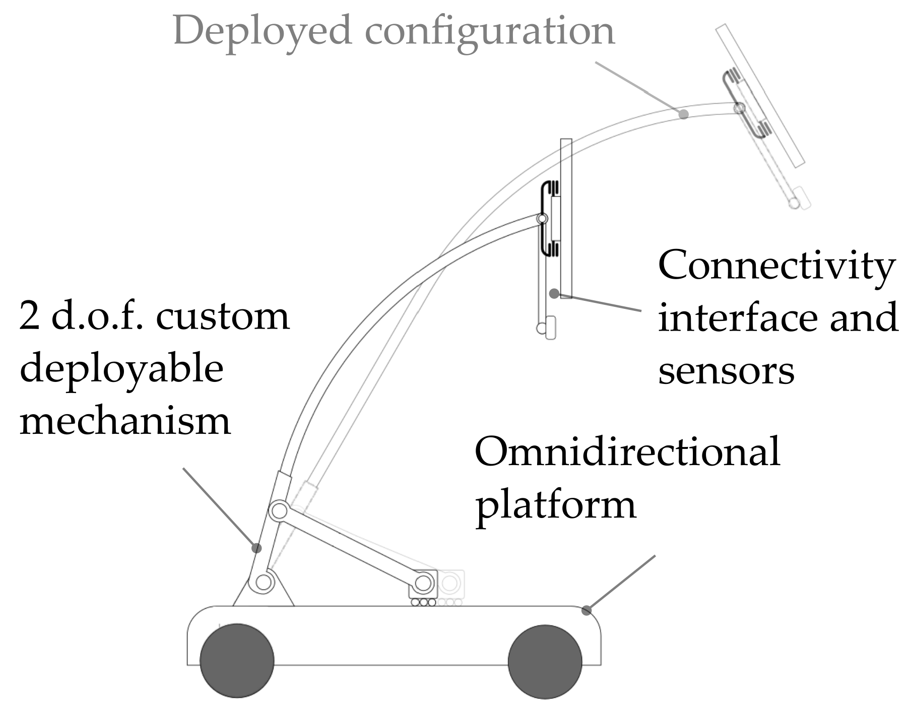 Sensors 22 05261 g004