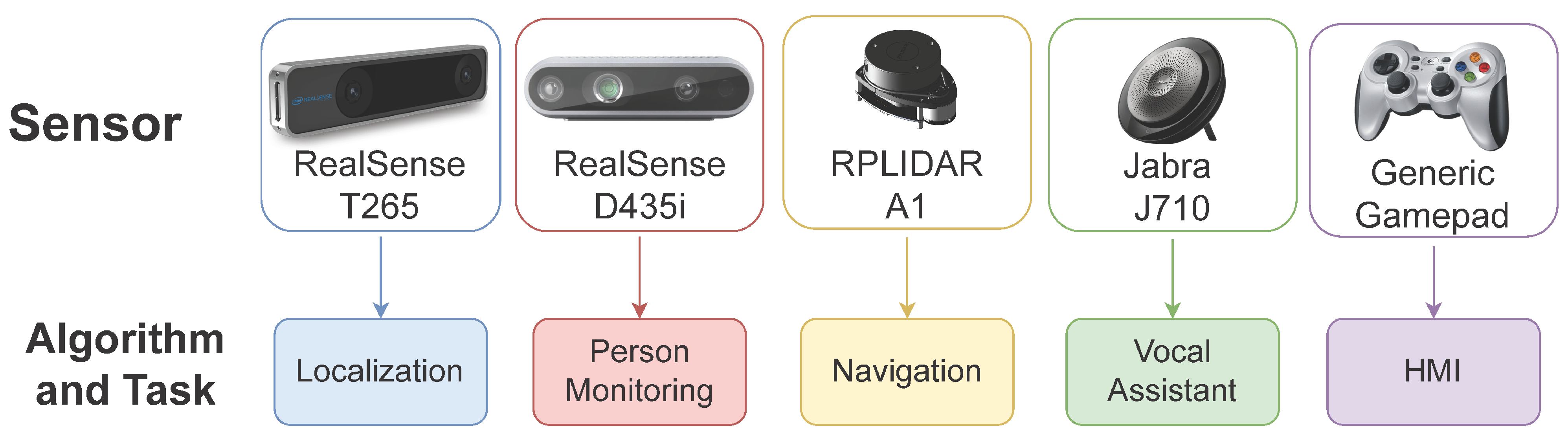 Sensors 22 05261 g006