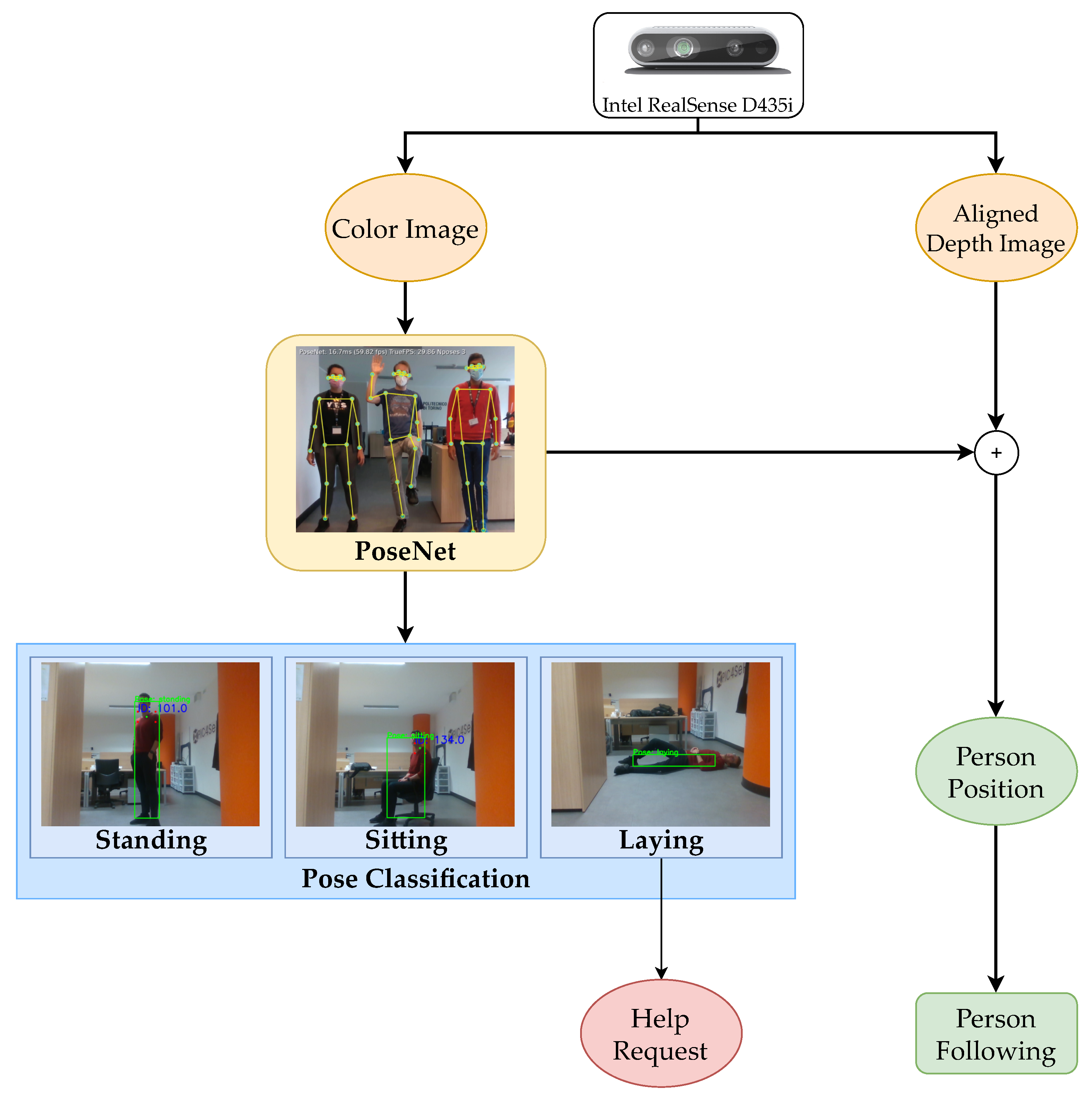 Sensors 22 05261 g007