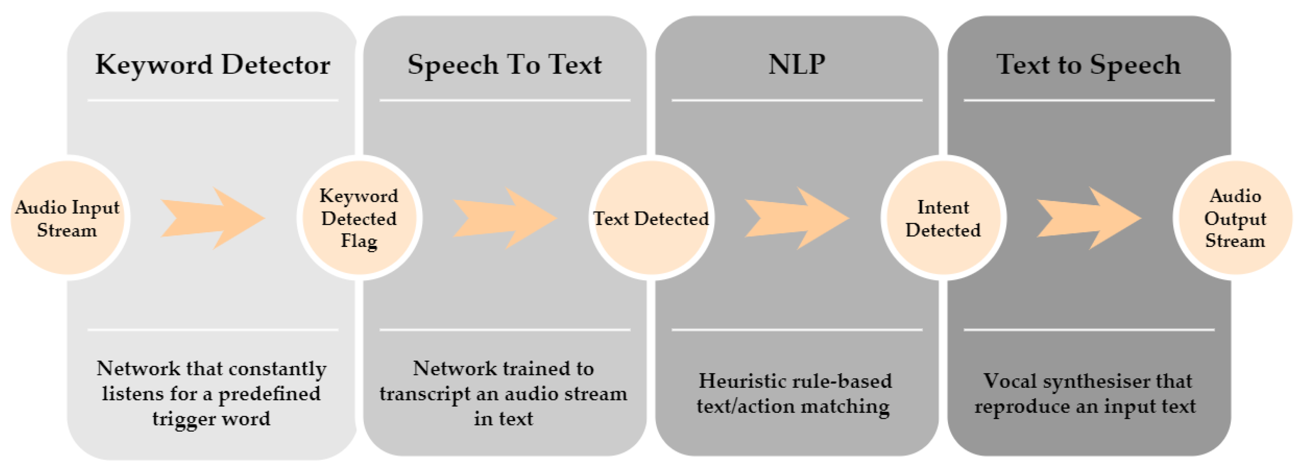 Sensors 22 05261 g008