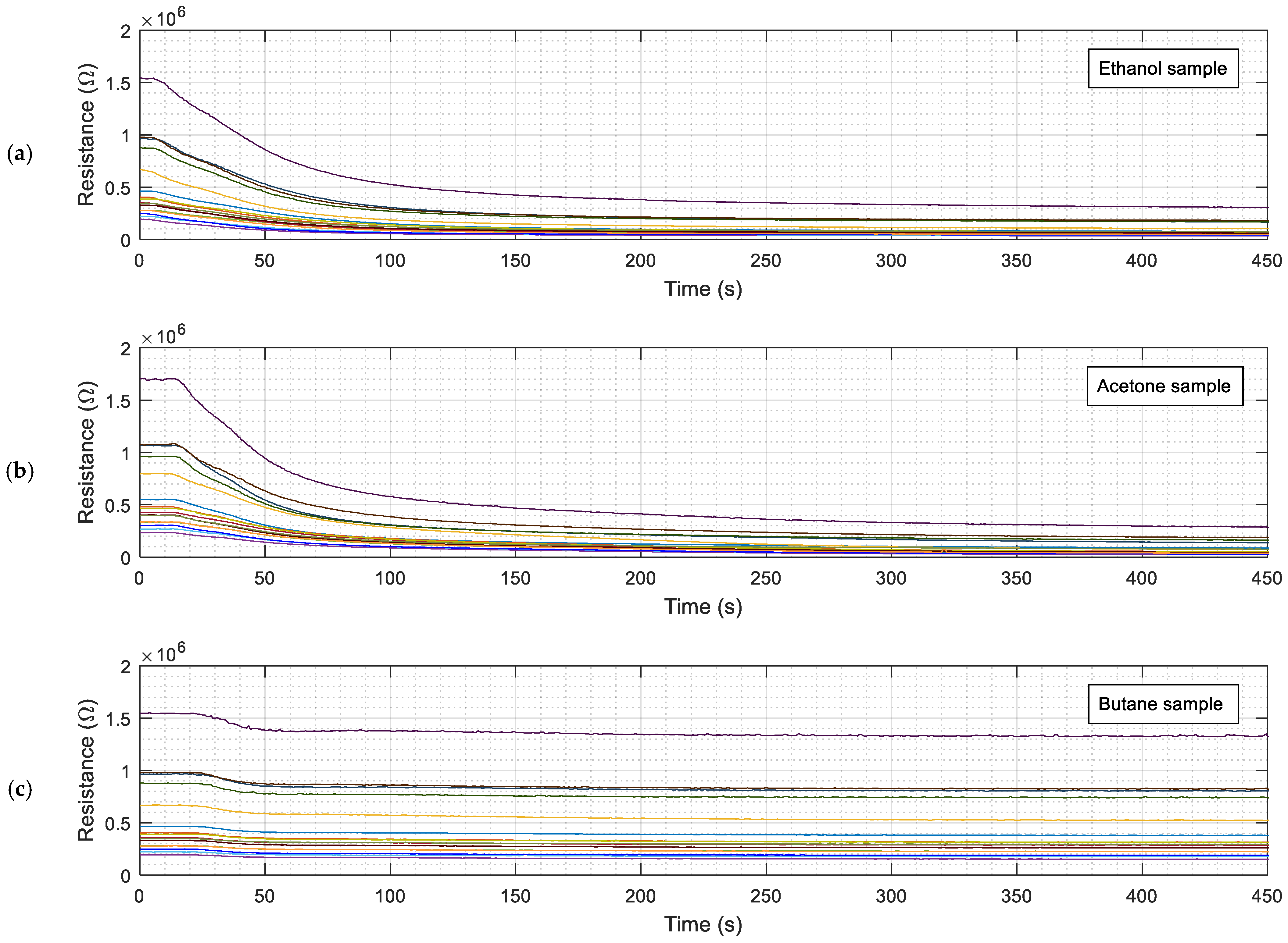 Sensors 22 05262 g003