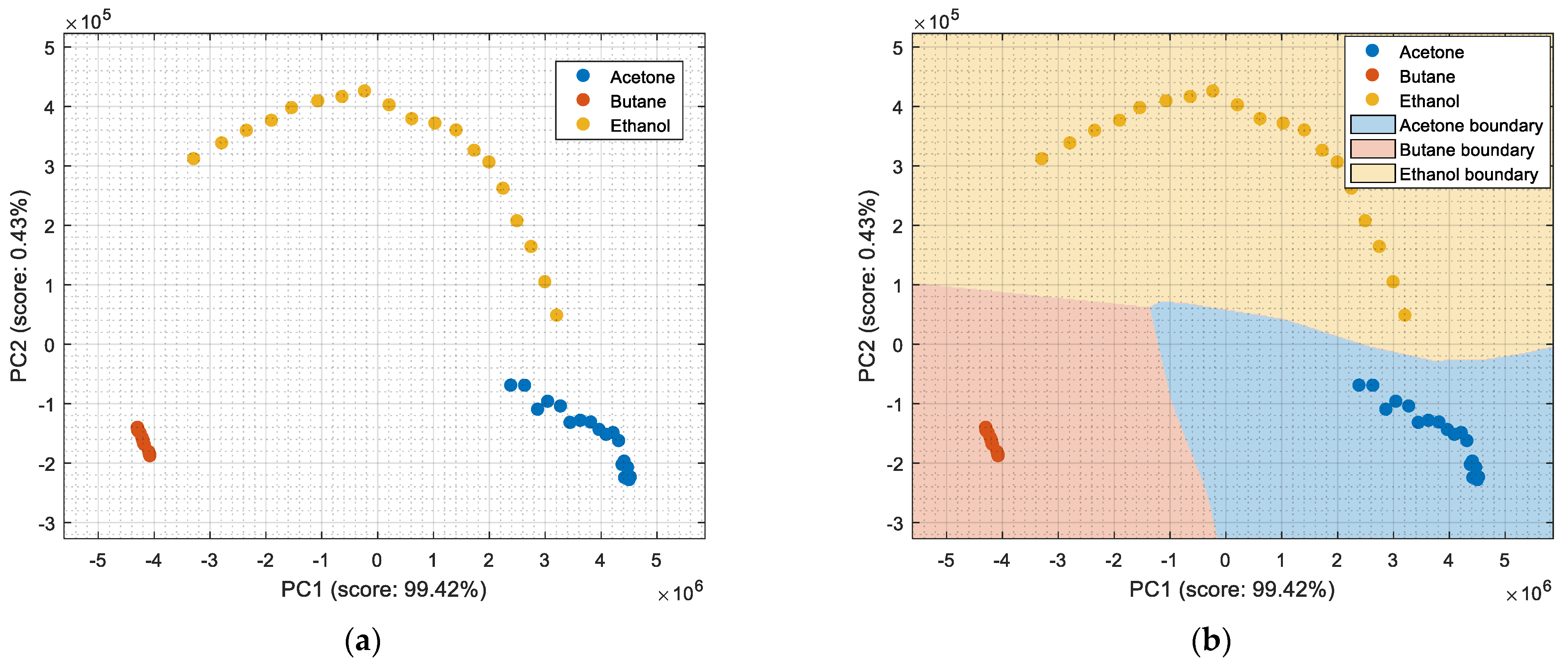 Sensors 22 05262 g004