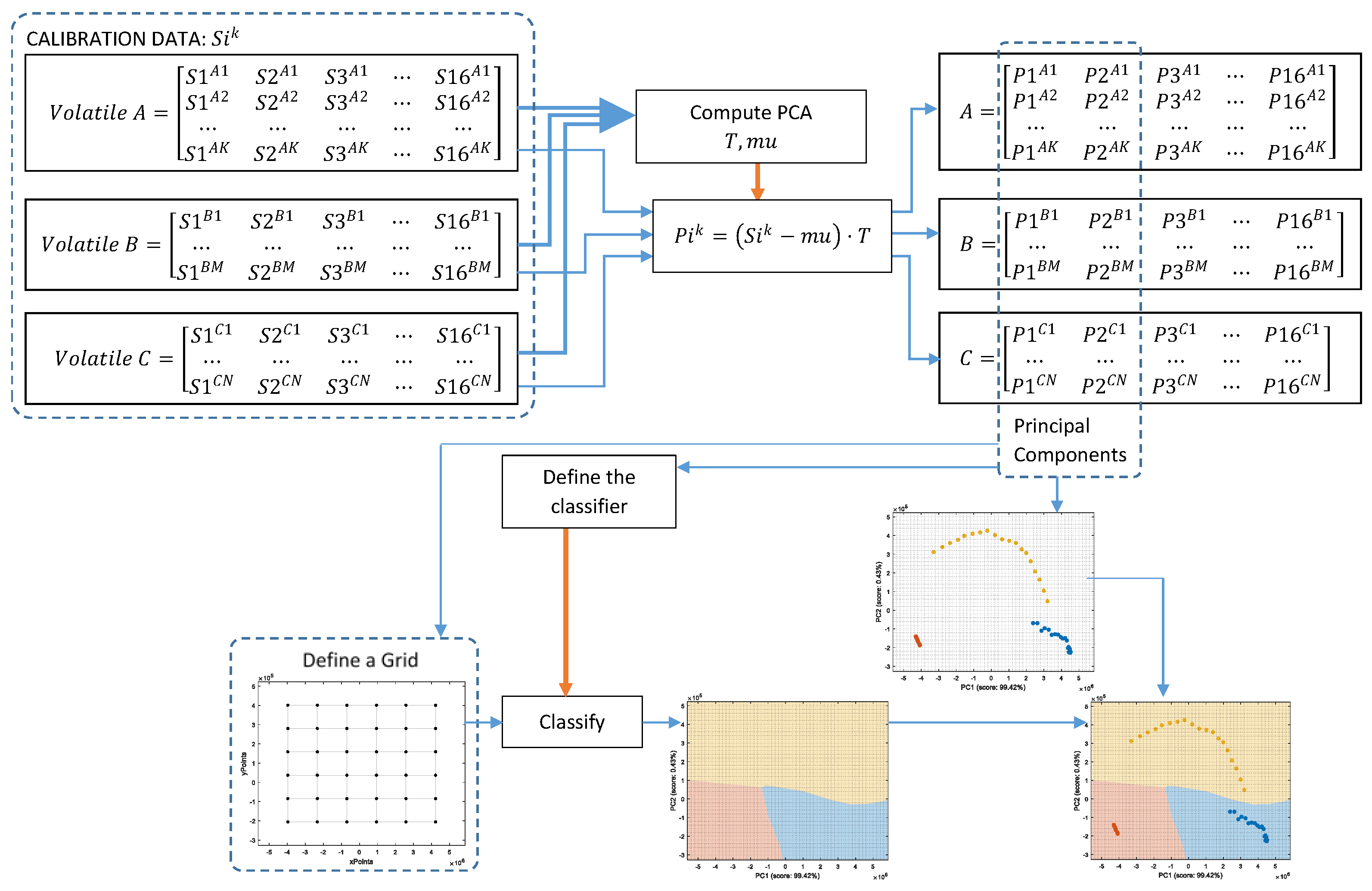 Sensors 22 05262 g005