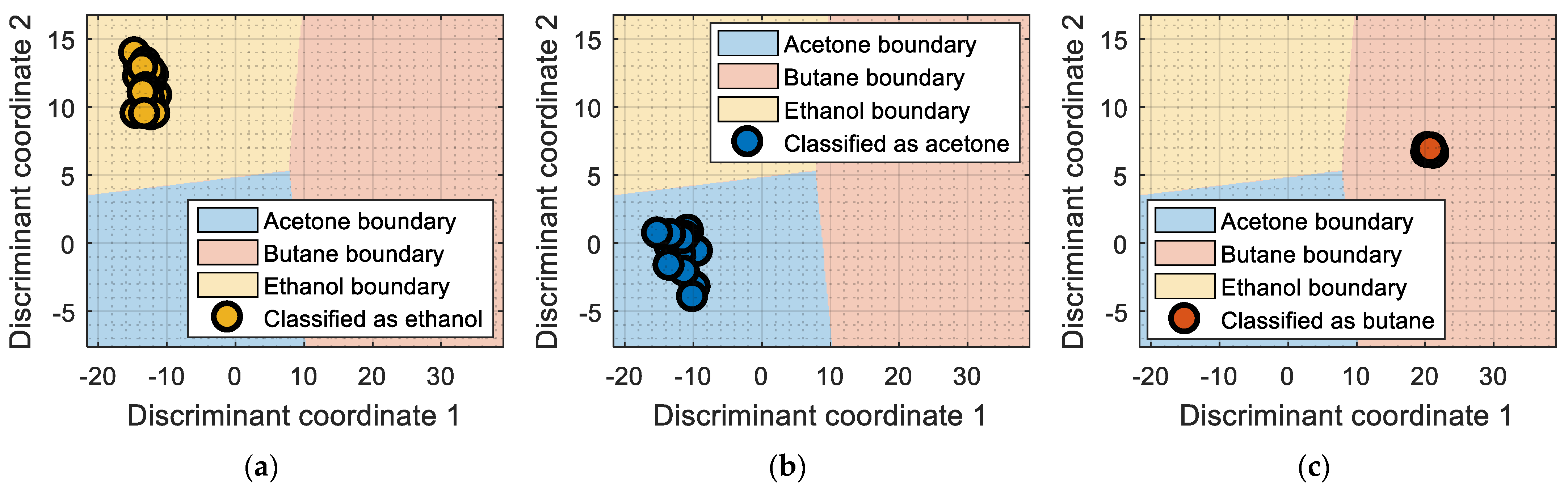 Sensors 22 05262 g006