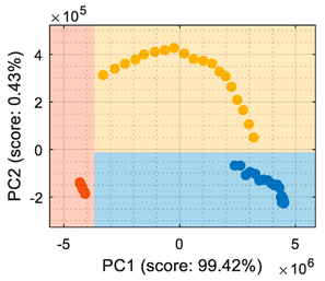 Sensors 22 05262 i001