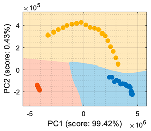 Sensors 22 05262 i002