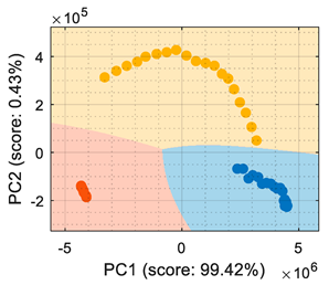 Sensors 22 05262 i003