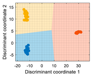 Sensors 22 05262 i004