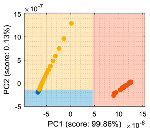 Sensors 22 05262 i005