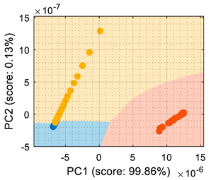 Sensors 22 05262 i006