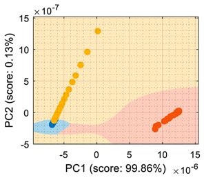 Sensors 22 05262 i007