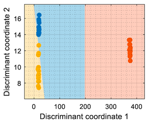 Sensors 22 05262 i008