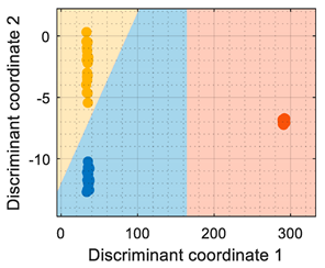 Sensors 22 05262 i012