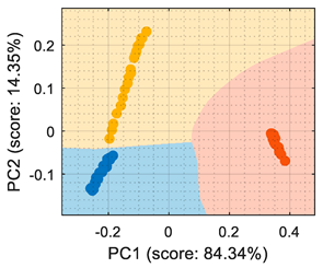Sensors 22 05262 i014
