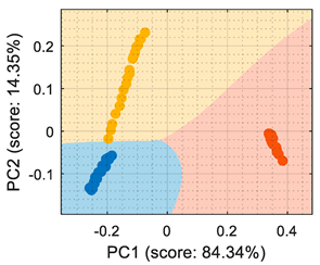 Sensors 22 05262 i015