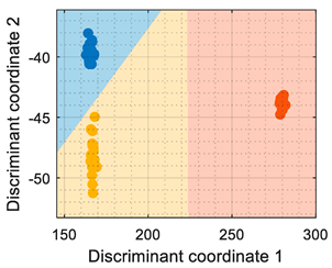 Sensors 22 05262 i016