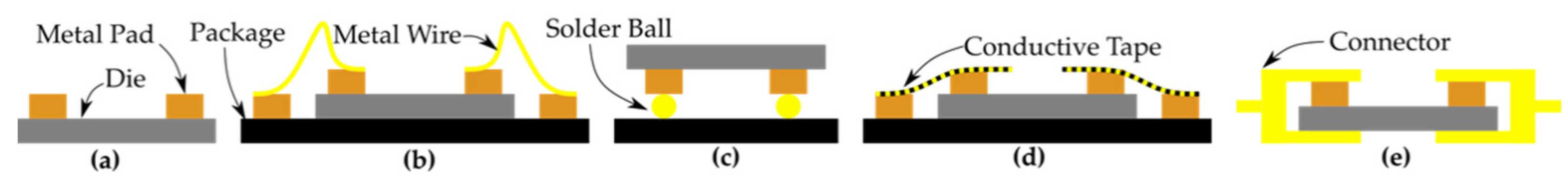 Sensors 22 05264 g001