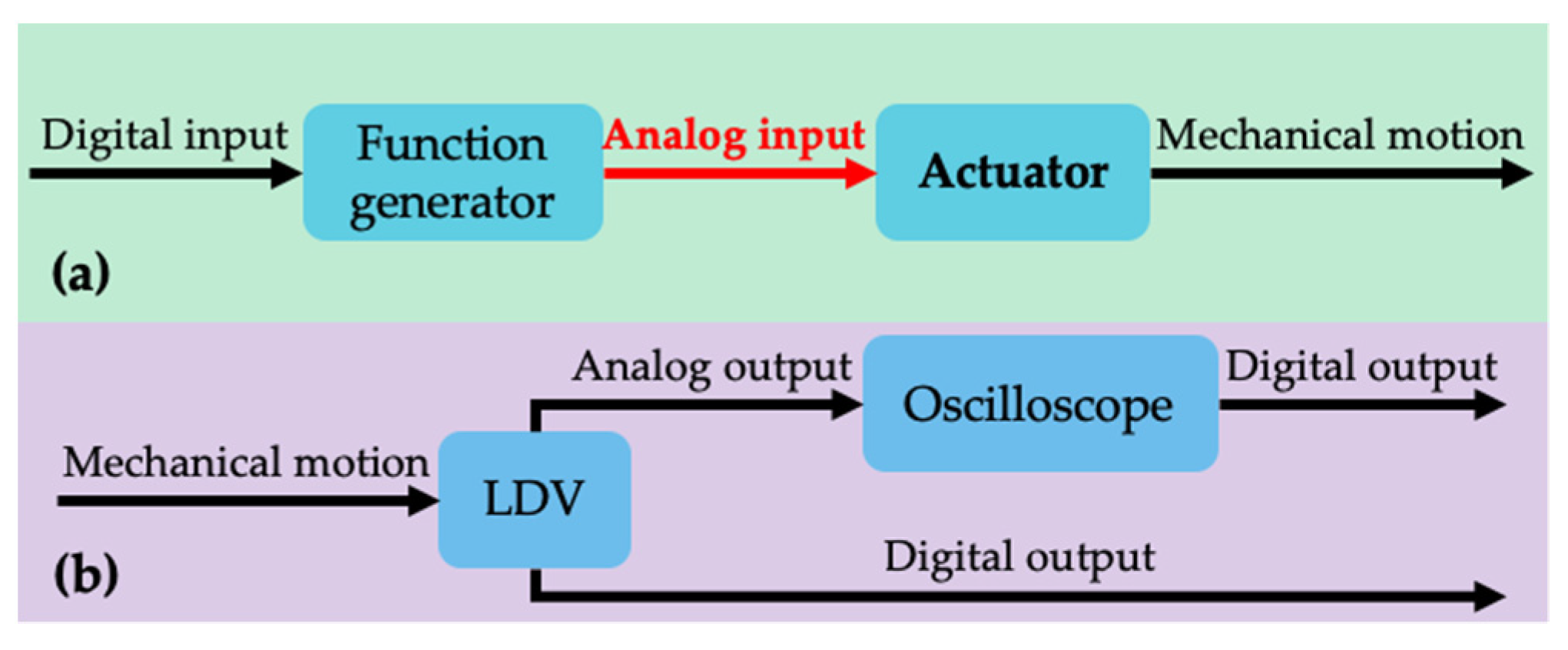 Sensors 22 05264 g002
