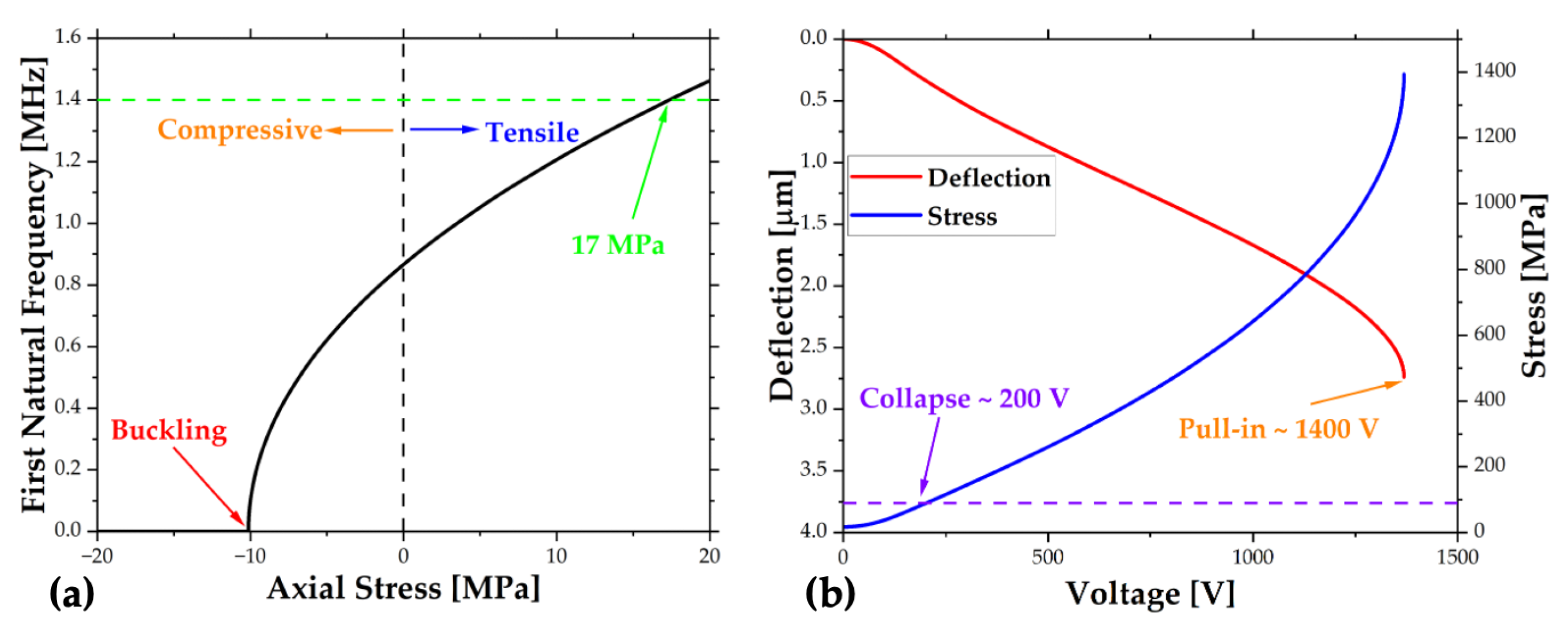 Sensors 22 05264 g003