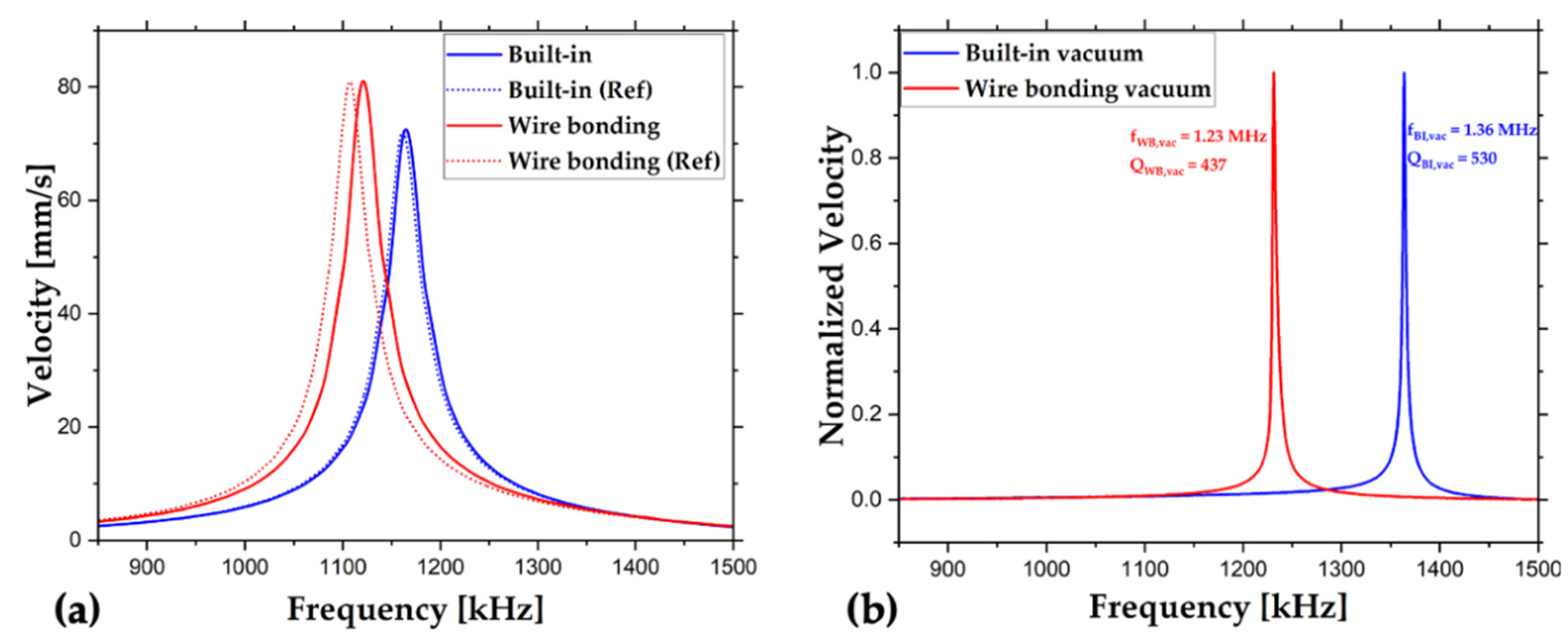 Sensors 22 05264 g011