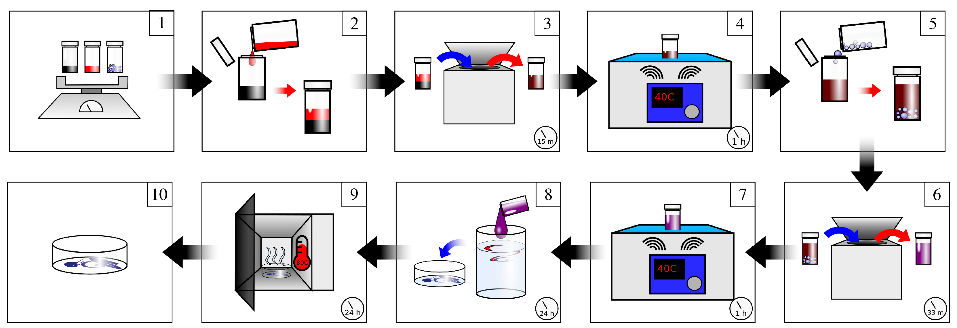 Sensors 22 05268 g001