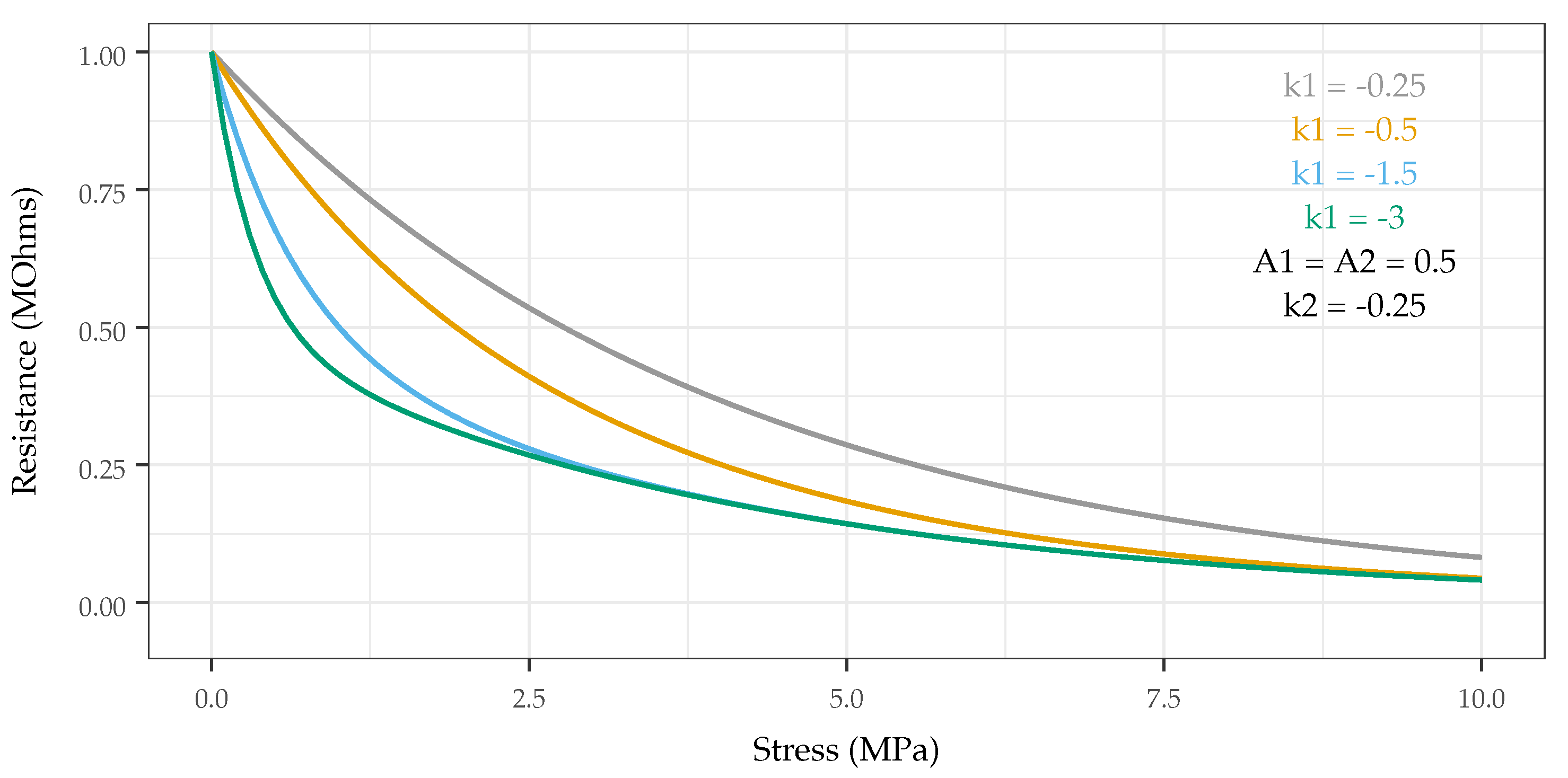 Sensors 22 05268 g007