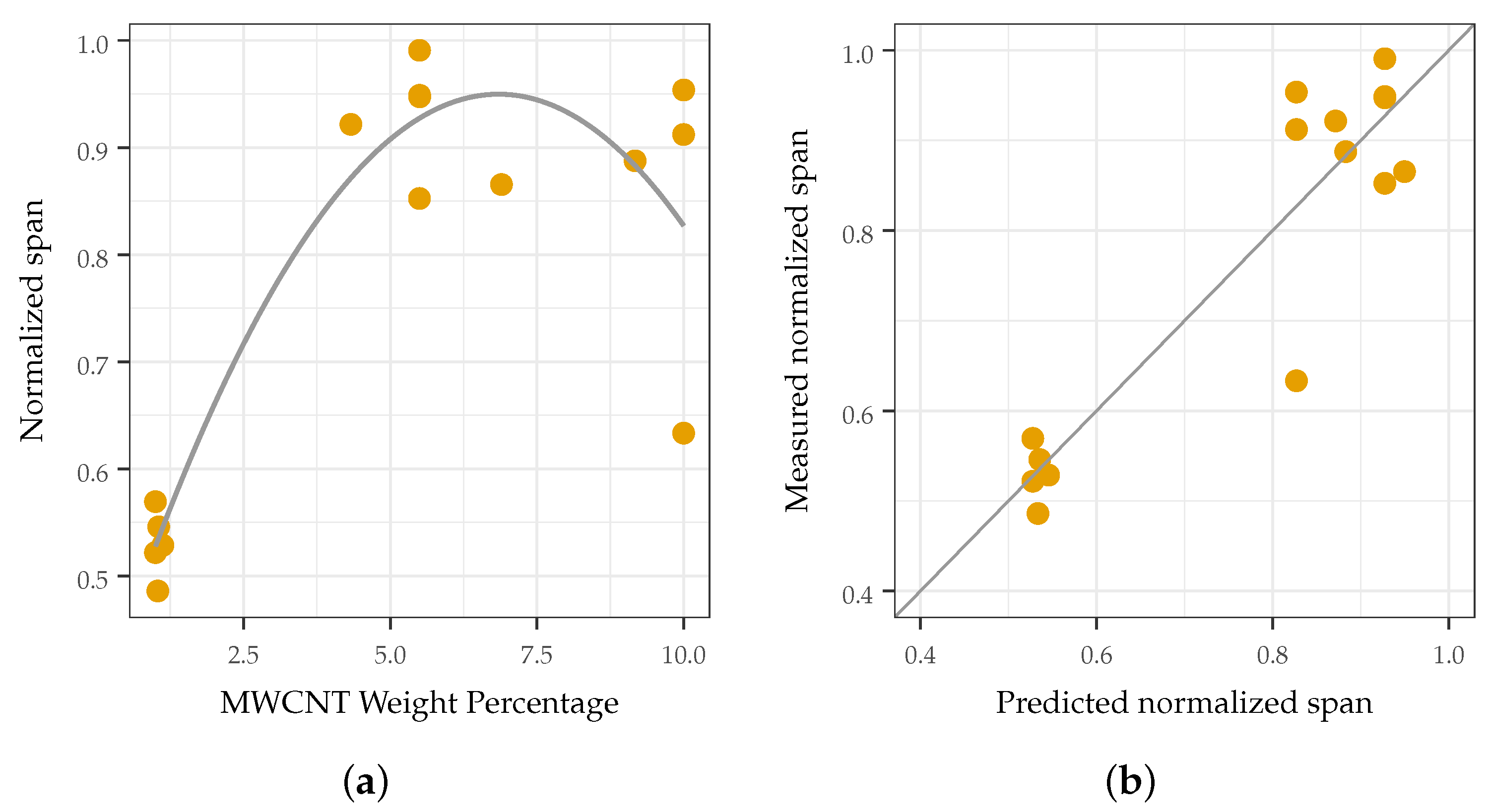 Sensors 22 05268 g008