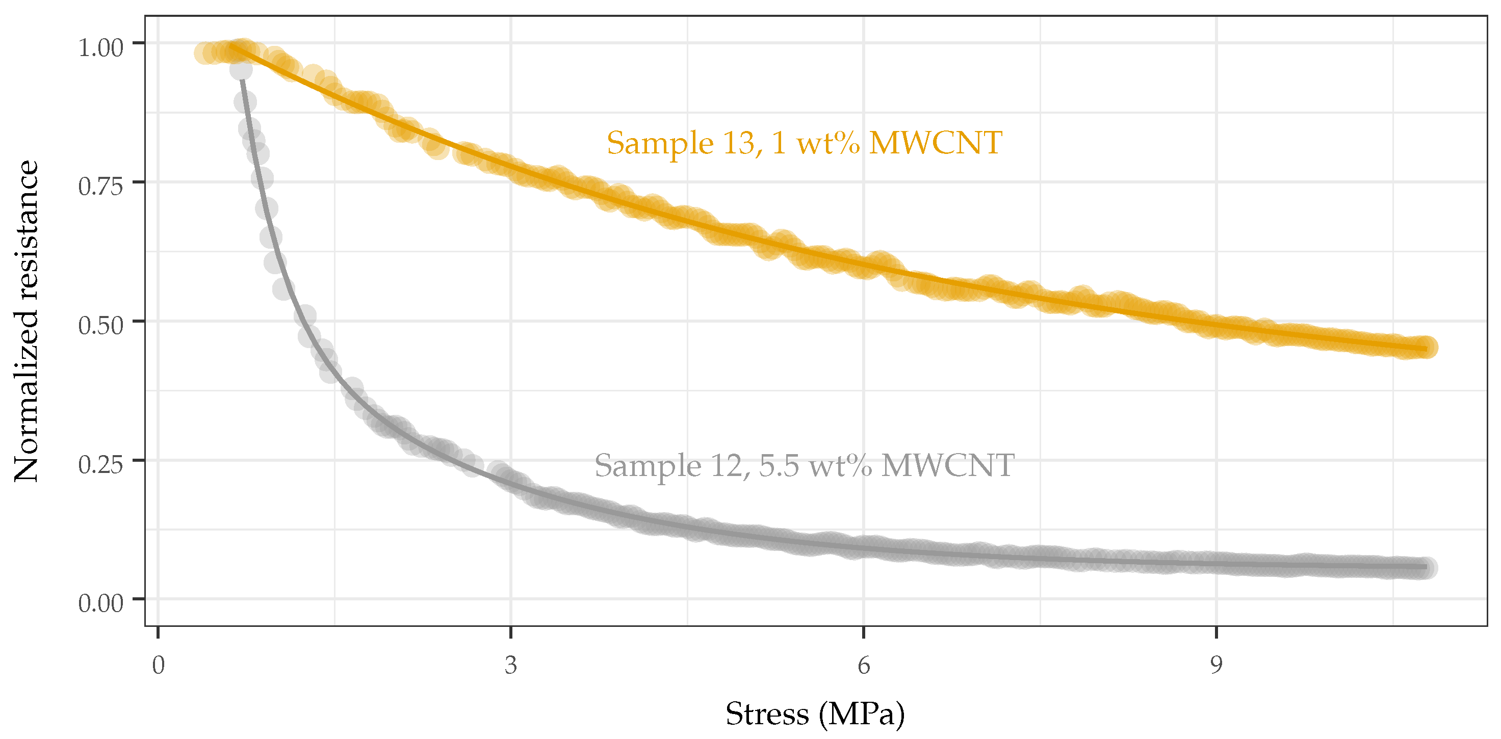 Sensors 22 05268 g009
