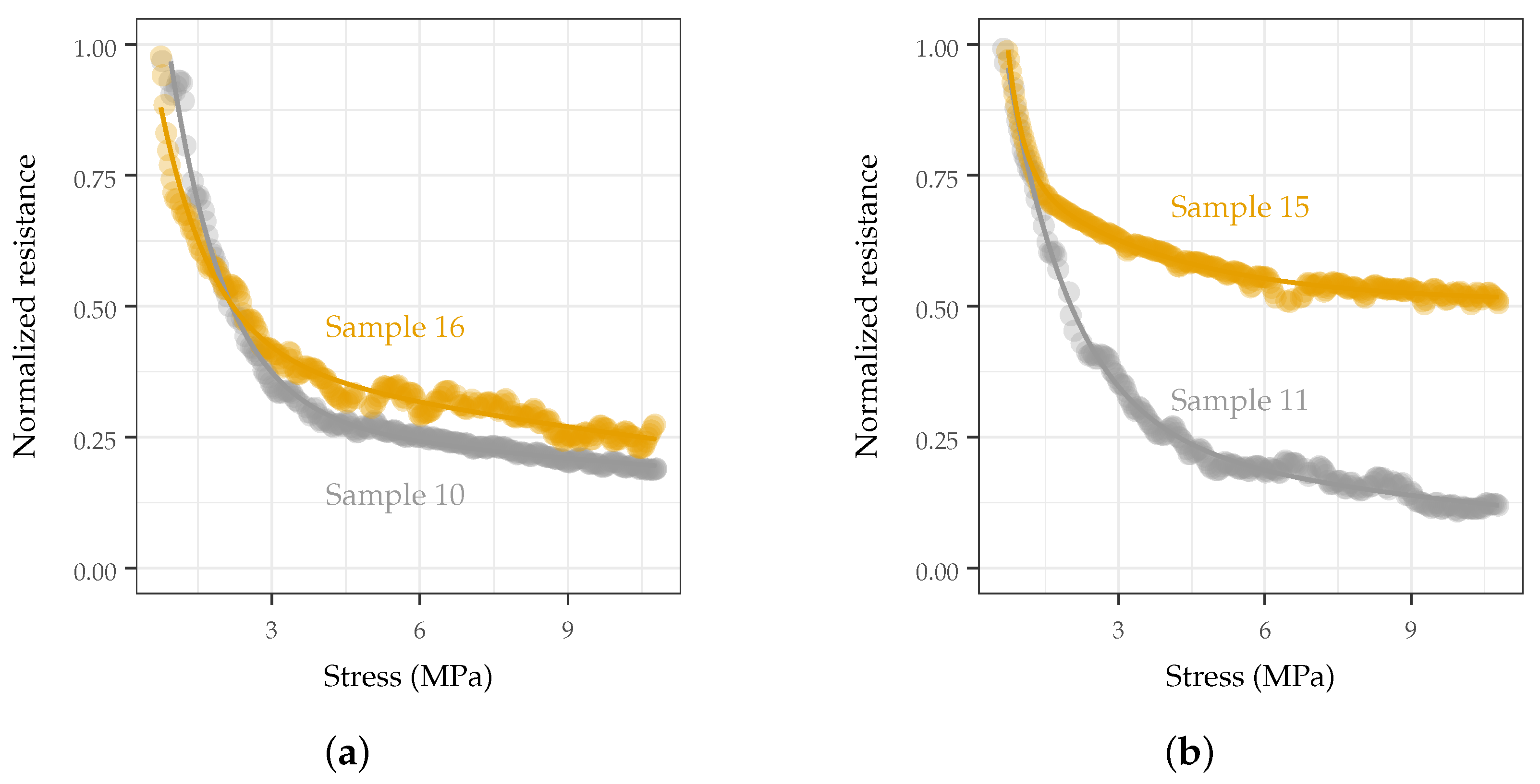 Sensors 22 05268 g010