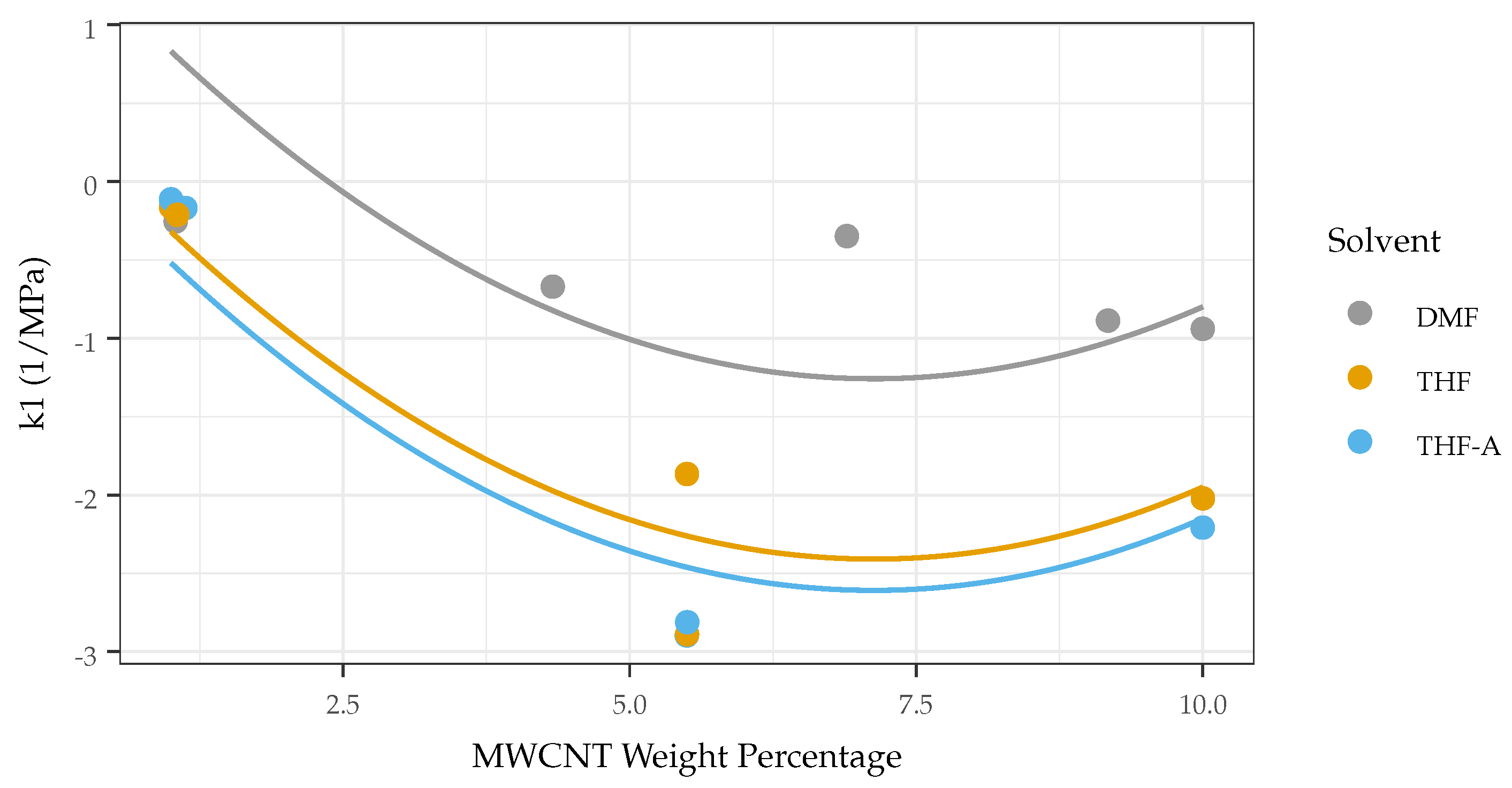 Sensors 22 05268 g011