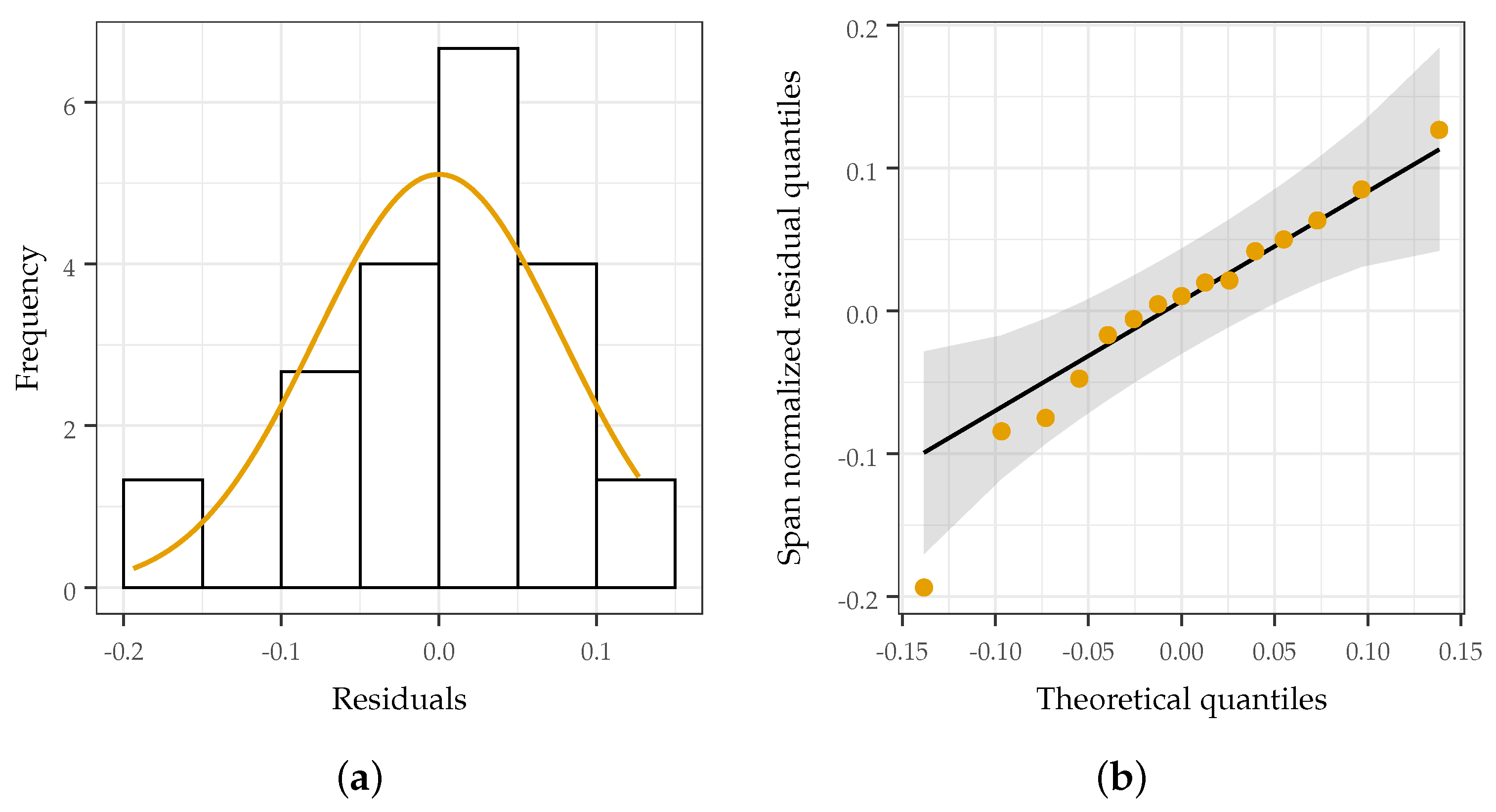 Sensors 22 05268 g012