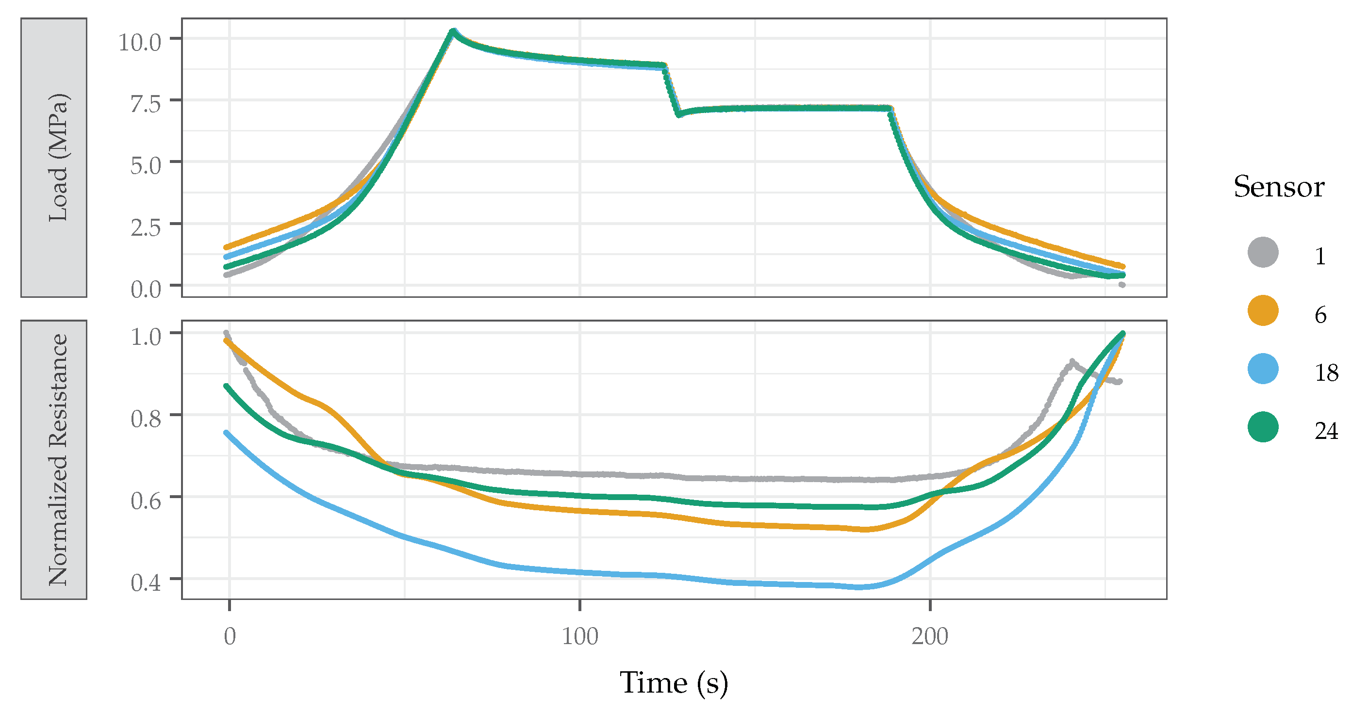 Sensors 22 05268 g015