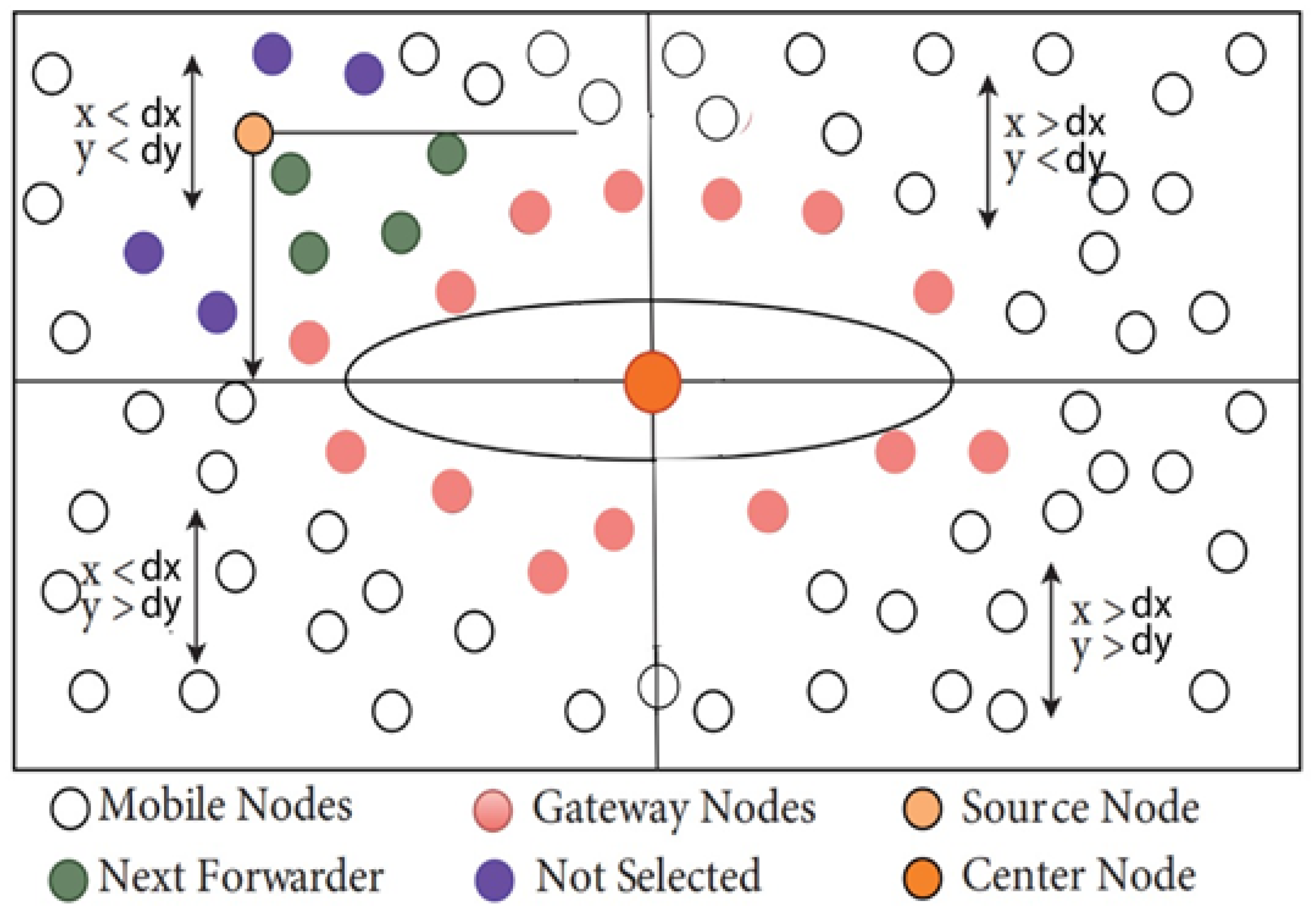 Sensors 22 05269 g003