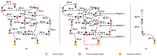 Sensors 22 05269 g004 550