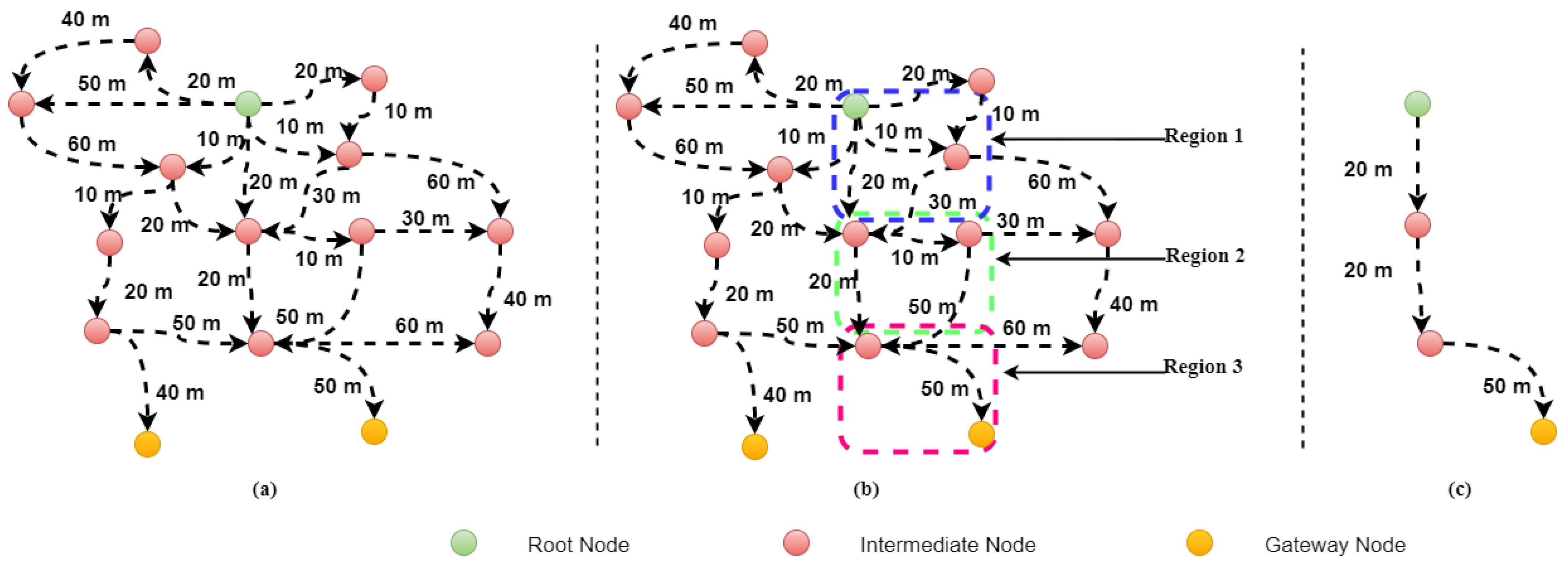 Sensors 22 05269 g004