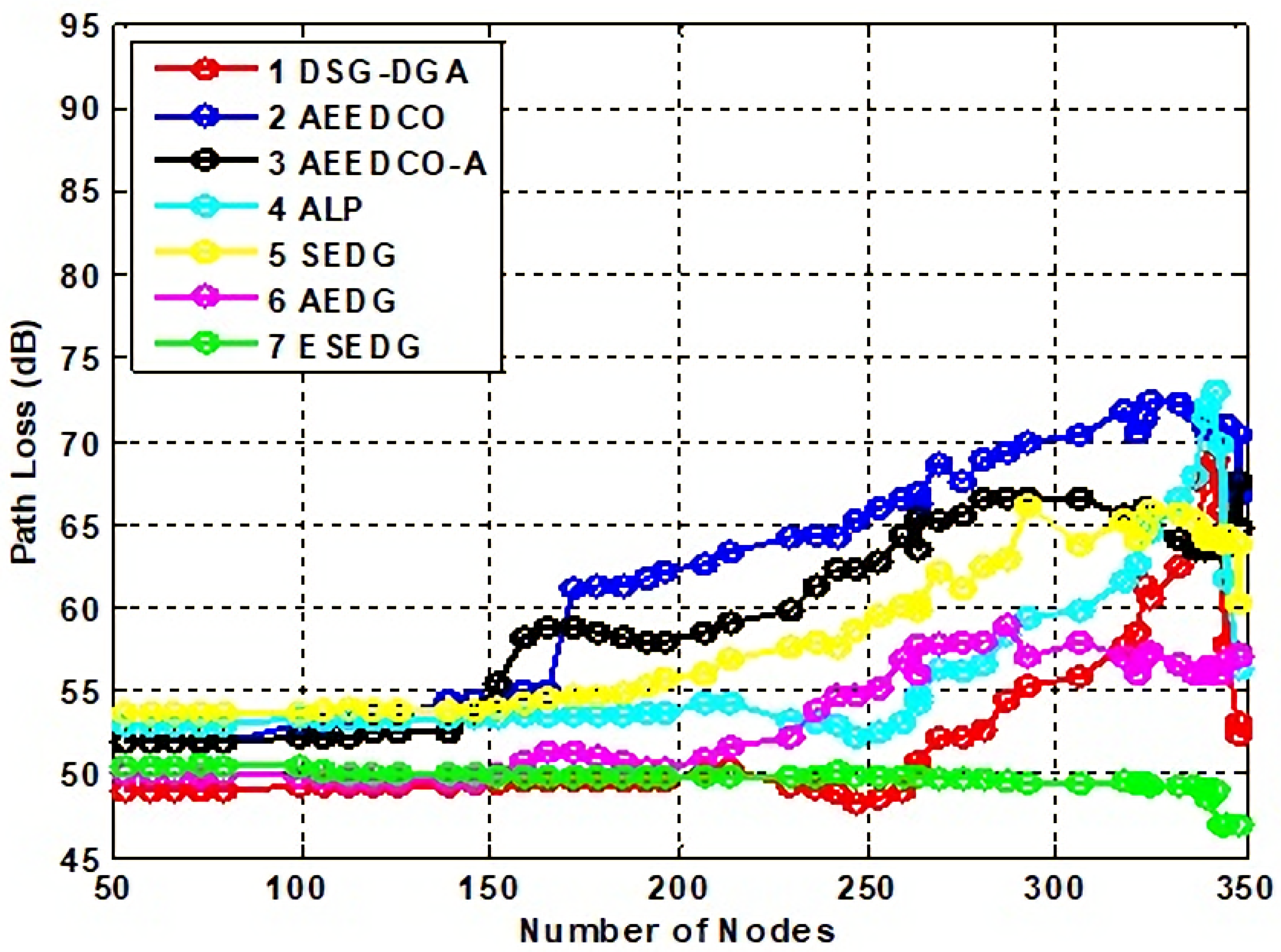 Sensors 22 05269 g006