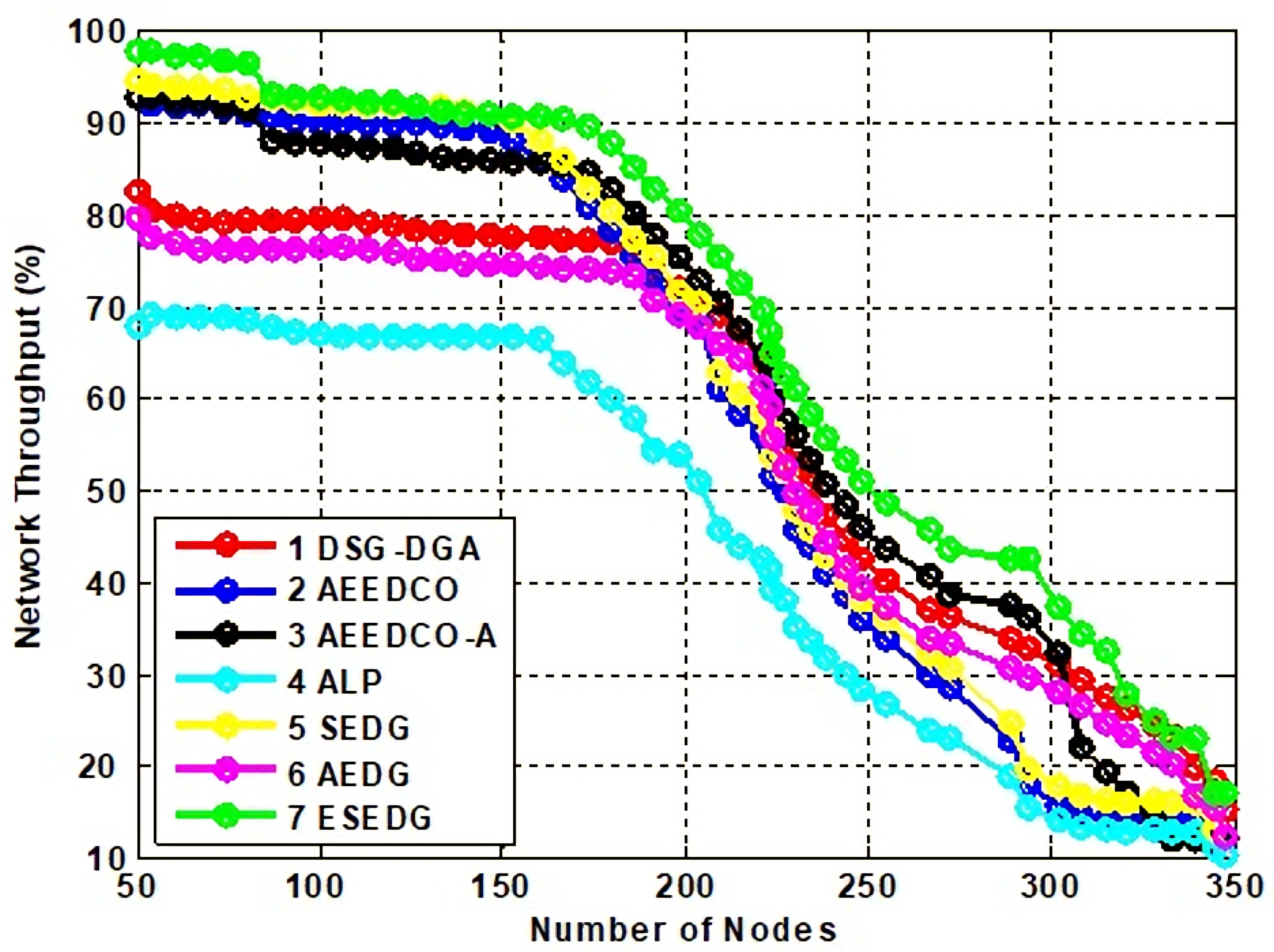 Sensors 22 05269 g008