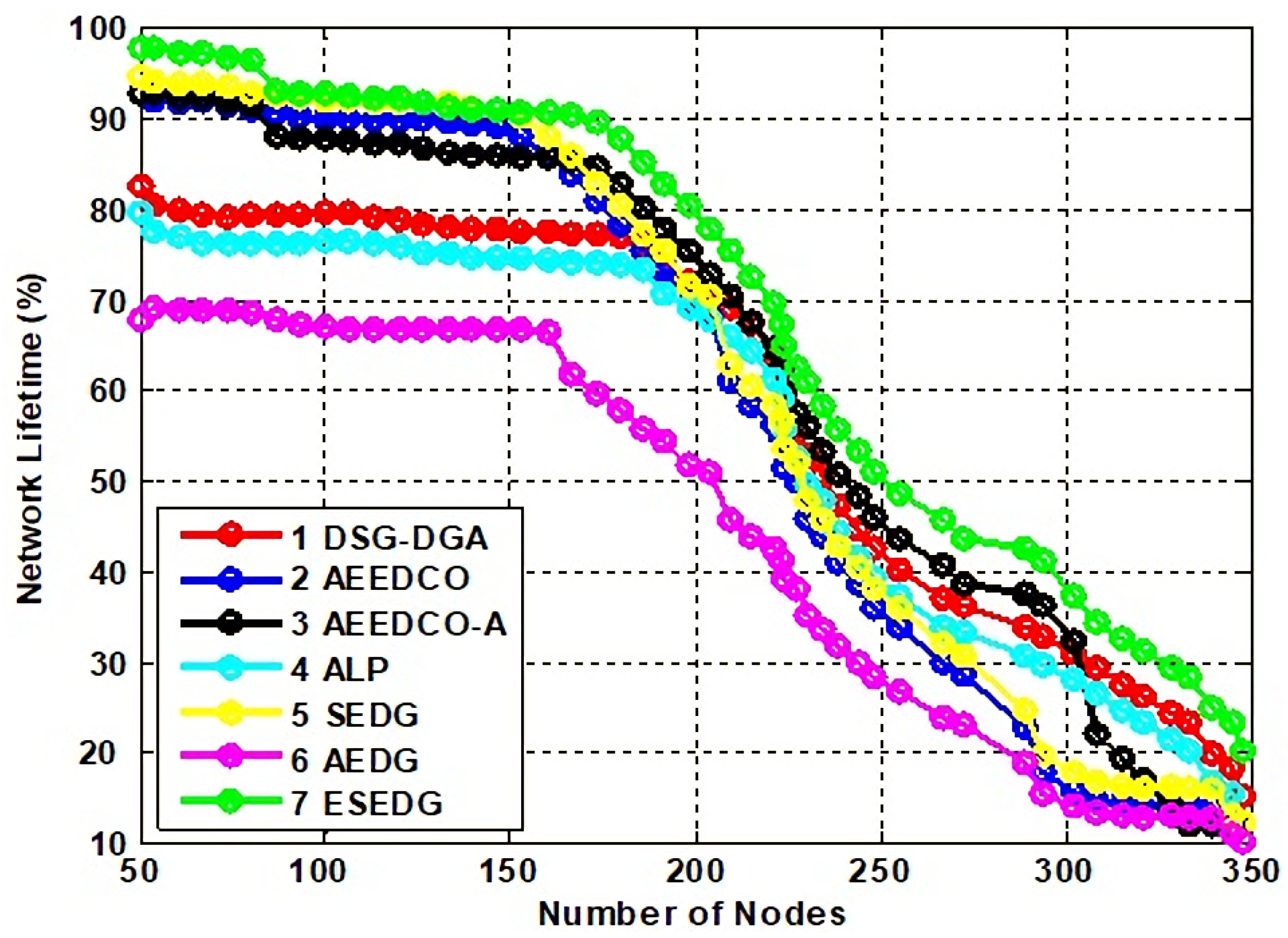 Sensors 22 05269 g009