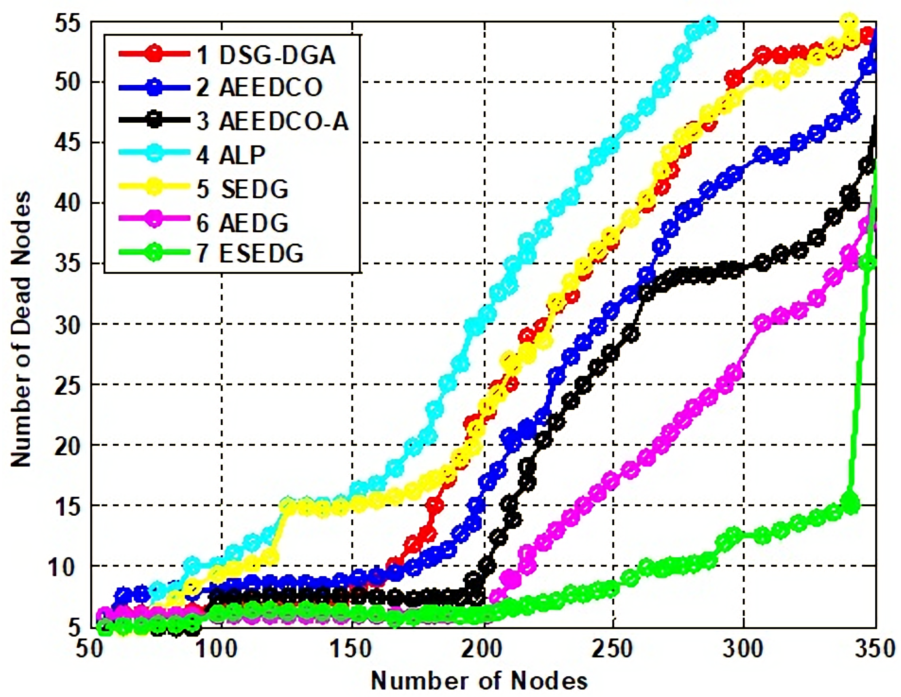 Sensors 22 05269 g010