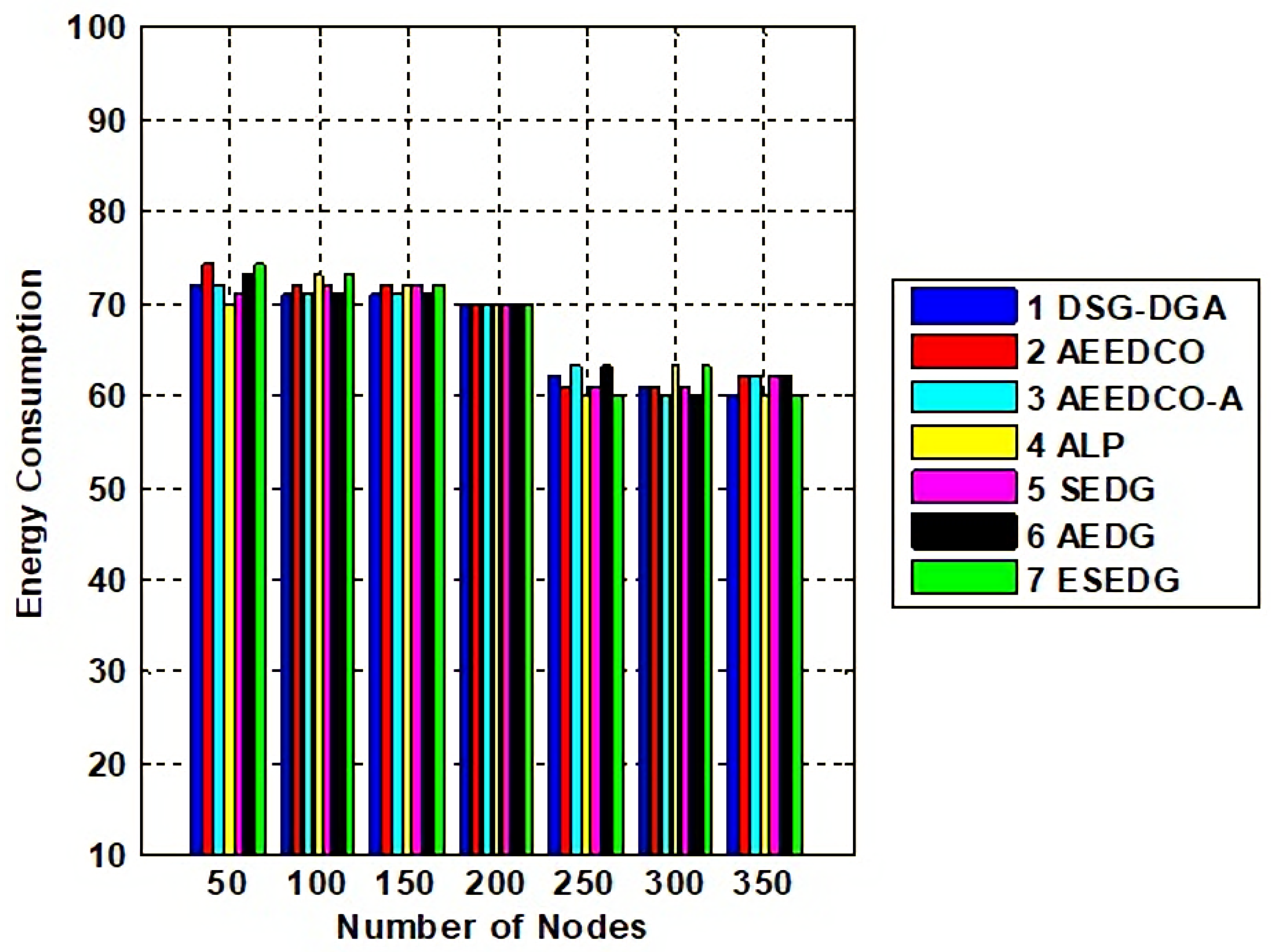 Sensors 22 05269 g011