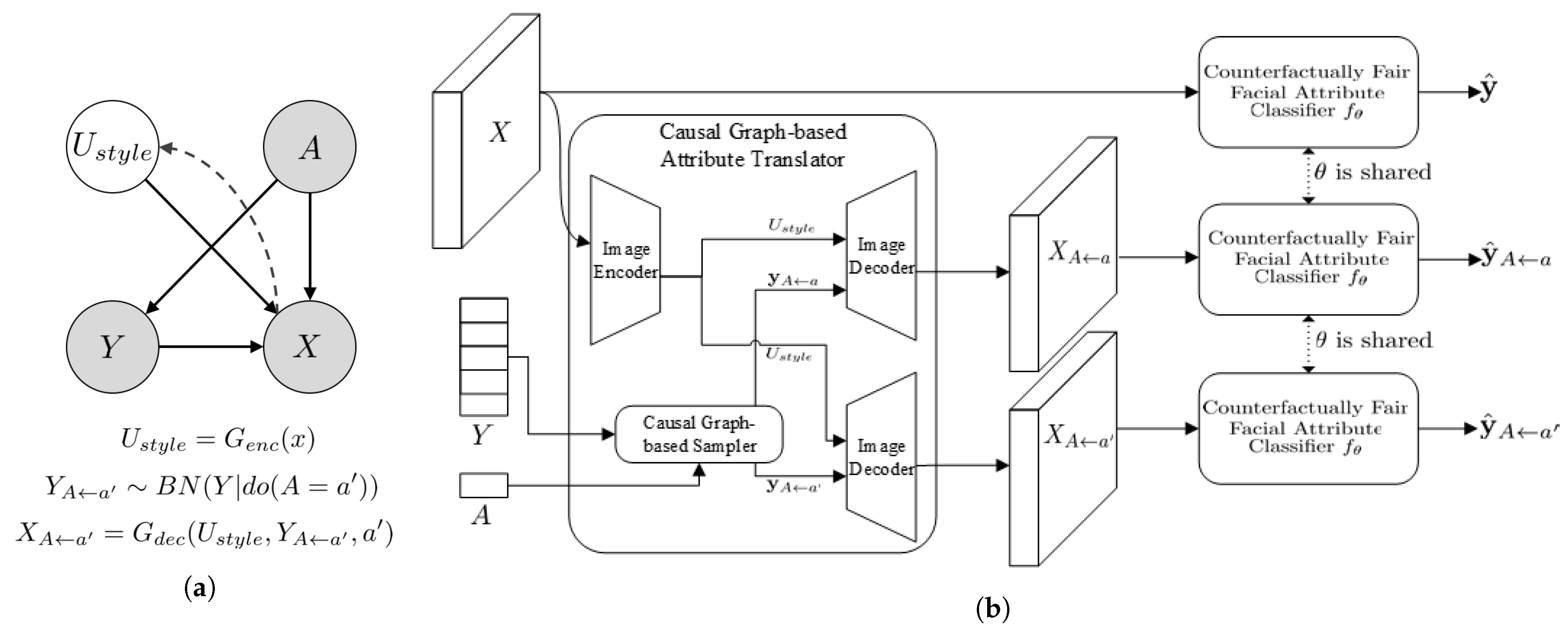 Sensors 22 05271 g001